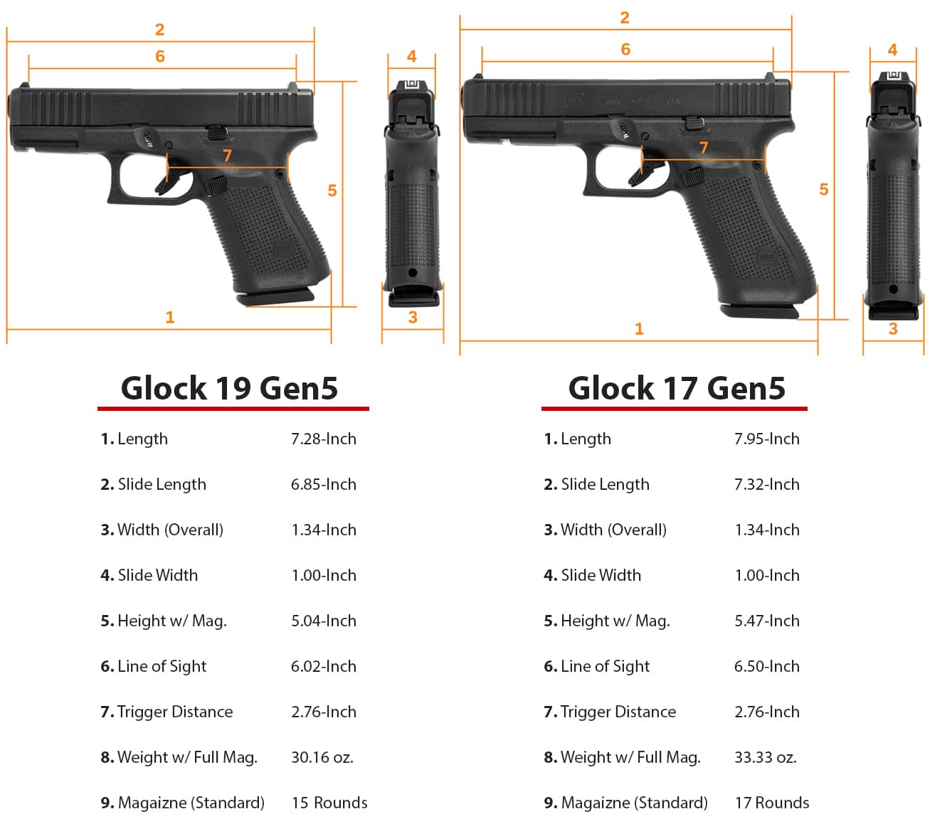 glock gen 1 2 3 4 differences