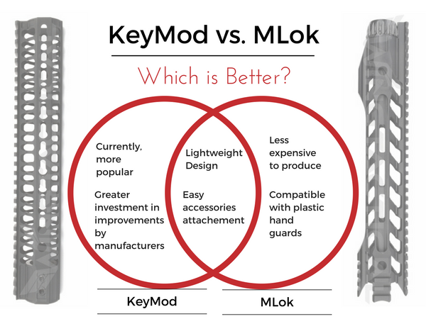 Keymod or m lok slots game