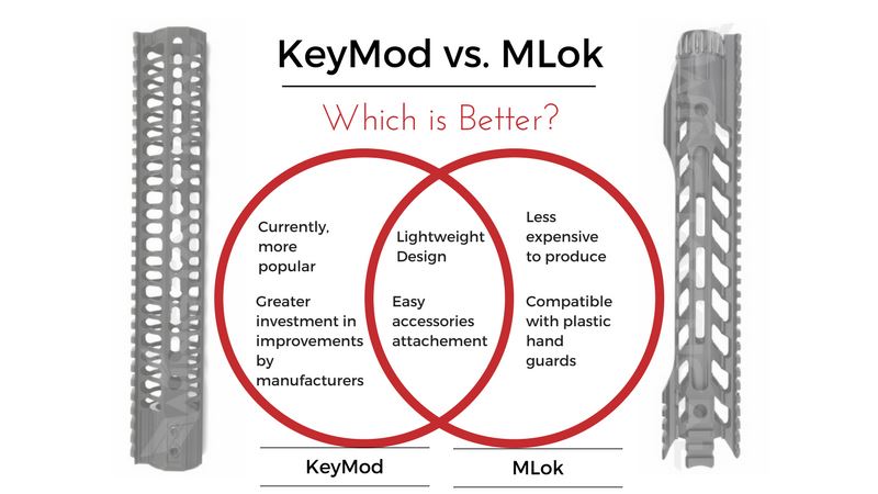 Picatinny Vs M Lok Vs Keymod Wing Tactical